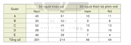 Giải bài 9 trang 80 vở thực hành Toán 8 tập 2 1