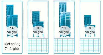 Giải bài: Bảng chia 2 VBT toán 2 - Chân trời sáng tạo 3