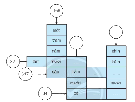 Giải bài: Các số có ba chữ số (trang 54) Vở bài tập toán 2 - Chân trời sáng tạo 11