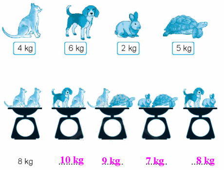 Giải bài: Ki-lô-gam VBT toán 2 - Chân trời sáng tạo 8