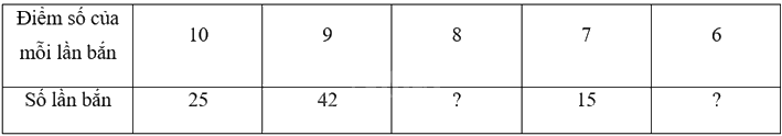 Giải bài tập 1.16 trang 23 SGK Toán 9 tập 1 - Kết nối tri thức 1