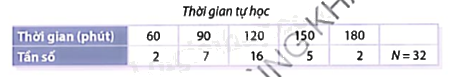 Giải bài tập 10.10 trang 112 SGK Toán 9 tập 2 - Cùng khám phá 1
