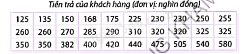 Giải bài tập 10.29 trang 132 SGK Toán 9 tập 2 - Cùng khám phá 1
