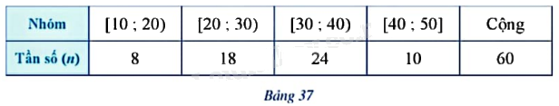 Giải bài tập 2 trang 34 SGK Toán 9 tập 2 - Cánh diều 1