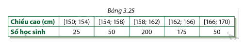 Giải bài tập 3.10 trang 104 SGK Toán 12 tập 1 - Cùng khám phá 1