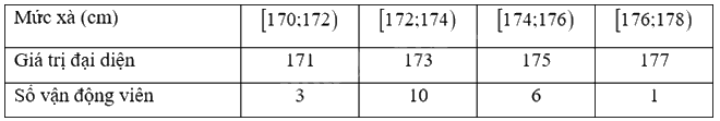 Giải bài tập 3.16 trang 86 SGK Toán 12 tập 1 - Kết nối tri thức 4