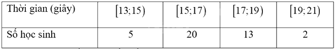 Giải bài tập 7.19 trang 53 SGK Toán 9 tập 2 - Kết nối tri thức 1