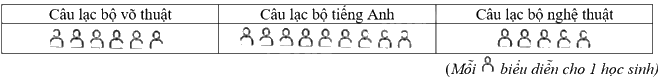 Giải bài tập 7.2 trang 37 SGK Toán 9 tập 2 - Kết nối tri thức 1