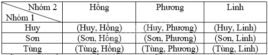 Giải bài tập 8.3 trang 59 SGK Toán 9 tập 2 - Kết nối tri thức 2