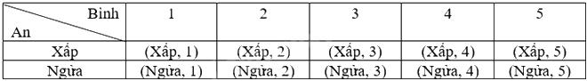 Giải bài tập 8.7 trang 63 SGK Toán 9 tập 2 - Kết nối tri thức 2