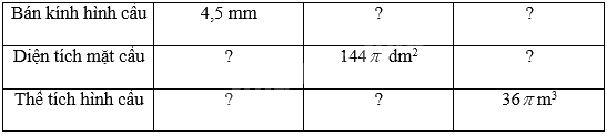 Giải bài tập 9.10 trang 83 SGK Toán 9 tập 2 - Cùng khám phá 1