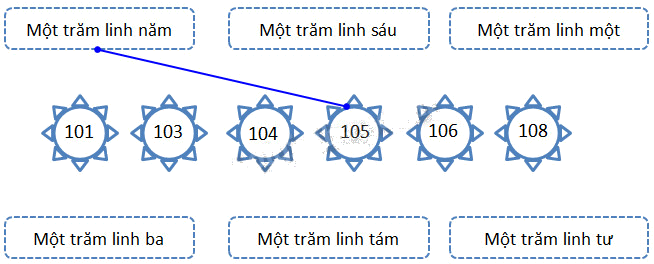 Giải câu 5, 6, 7, 8, Vui học trang 38, 39 1