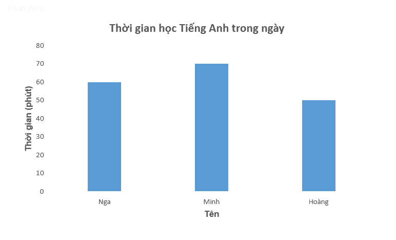 Giải câu hỏi trắc nghiệm trang 72,73 vở thực hành Toán 6 Q2 1