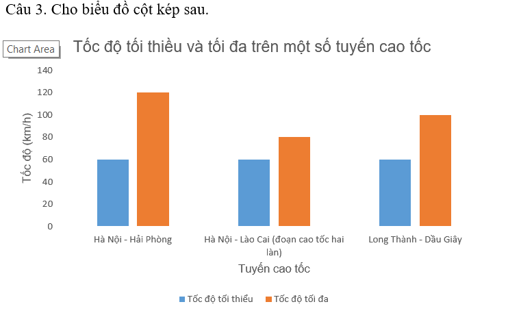 Giải câu hỏi trắc nghiệm trang 77 vở thực hành Toán 6 3 1