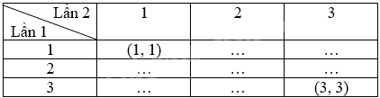 Giải câu hỏi trang 57, 58, 59 SGK Toán 9 tập 2 - Kết nối tri thức 2