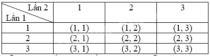 Giải câu hỏi trang 57, 58, 59 SGK Toán 9 tập 2 - Kết nối tri thức 3