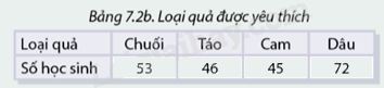 Giải câu hỏi trang 84, 85, 86, 87 SGK Toán 8 - Cùng khám phá 3