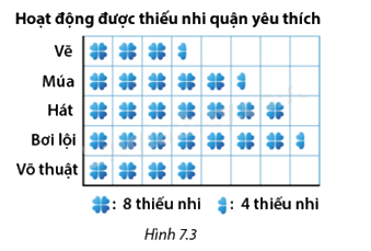 Giải câu hỏi trang 84, 85, 86, 87 SGK Toán 8 - Cùng khám phá 8