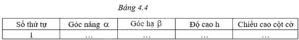 Giải câu hỏi trang 95, 96 SGK Toán 9 tập 1 - Cùng khám phá 2 1