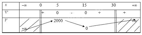 Giải mục 1 trang 10,11,12 SGK Toán 12 tập 1 - Cùng khám phá 2 2