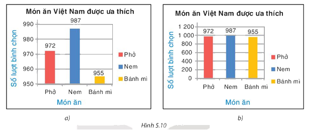 Giải mục 1 trang 100, 101 SGK Toán 8 tập 1 - Kết nối tri thức 1