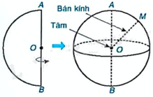 Giải mục 1 trang 102 SGK Toán 9 tập 2 - Kết nối tri thức 4