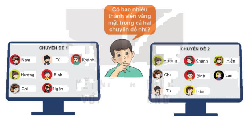 Giải mục 1 trang 12, 13, 14, 15 SGK Toán 10 tập 1 - Kết nối tri thức 0 1
