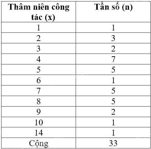 Giải mục 1 trang 16, 17, 18 SGK Toán 9 tập 2 - Cánh diều 4