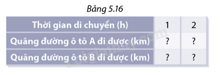 Giải mục 1 trang 17, 18, 19 SGK Toán 8 - Cùng khám phá 4