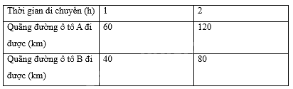 Giải mục 1 trang 17, 18, 19 SGK Toán 8 - Cùng khám phá 6