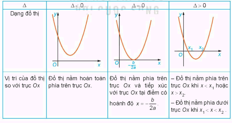 Giải mục 1 trang 19, 20, 21, 22 SGK Toán 10 tập 2 - Kết nối tri thức 3