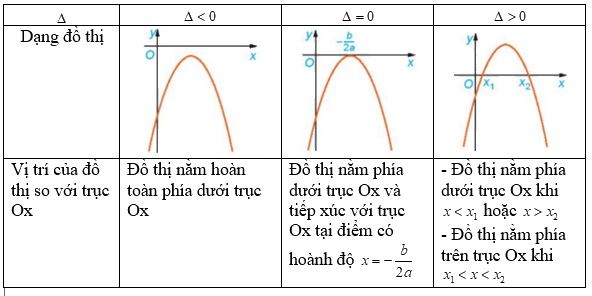 Giải mục 1 trang 19, 20, 21, 22 SGK Toán 10 tập 2 - Kết nối tri thức 5