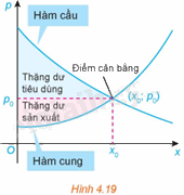 Giải mục 1 trang 19,20,21 SGK Toán 12 tập 2 - Kết nối tri thức 5