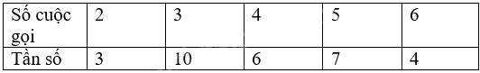 Giải mục 1 trang 25, 26, 27 SGK Toán 9 tập 2 - Chân trời sáng tạo 5