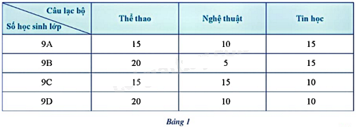 Giải mục 1 trang 3, 4 SGK Toán 9 tập 2 - Cánh diều 1