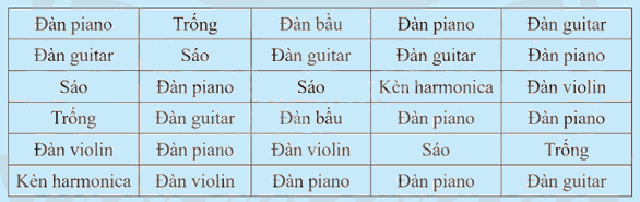 Giải mục 1 trang 31, 32, 33 SGK Toán 9 tập 2 - Chân trời sáng tạo 0 1