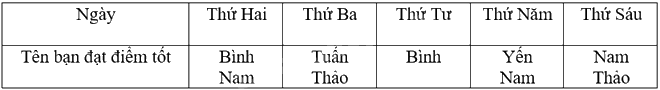 Giải mục 1 trang 32, 33, 34 SGK Toán 9 tập 2 - Kết nối tri thức 4