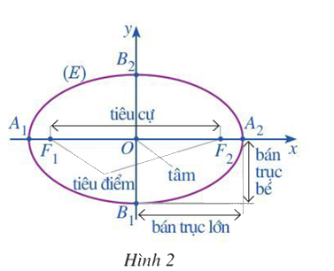 Giải mục 1 trang 39, 40 Chuyên đề học tập Toán 10 - Cánh diều 1
