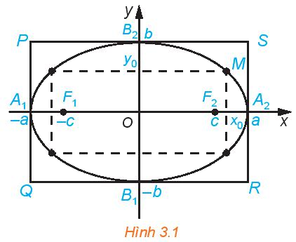 Giải mục 1 trang 40, 41 Chuyên đề học tập Toán 10 - Kết nối tri thức 0 2