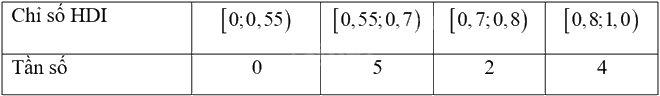Giải mục 1 trang 46, 47, 48 SGK Toán 9 tập 2 - Kết nối tri thức 11