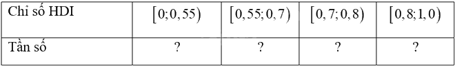 Giải mục 1 trang 46, 47, 48 SGK Toán 9 tập 2 - Kết nối tri thức 9
