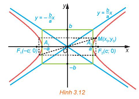 Giải mục 1 trang 47, 48, 49, 50 Chuyên đề học tập Toán 10 - Kết nối tri thức 0 1