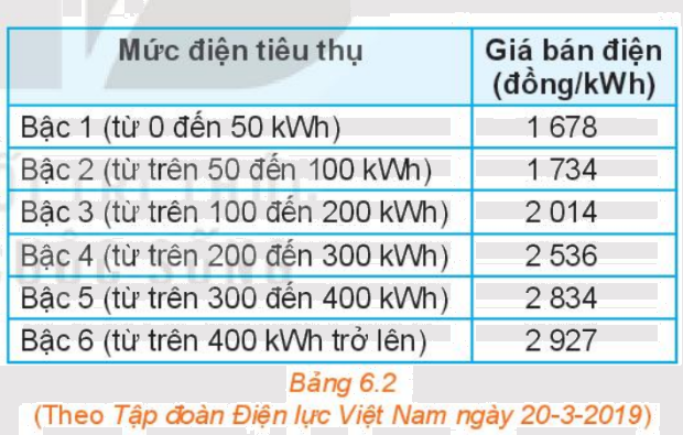 Giải mục 1 trang 5, 6 SGK Toán 10 tập 2 - Kết nối tri thức 3 1