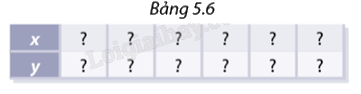 Giải mục 1 trang 6, 7, 8 SGK Toán 8 - Cùng khám phá 3 1