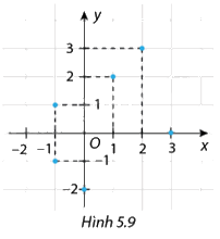 Giải mục 1 trang 6, 7, 8 SGK Toán 8 - Cùng khám phá 4