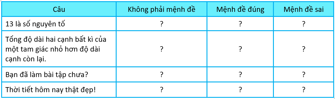 Giải mục 1 trang 6, 7 SGK Toán 10 tập 1 - Kết nối tri thức 2