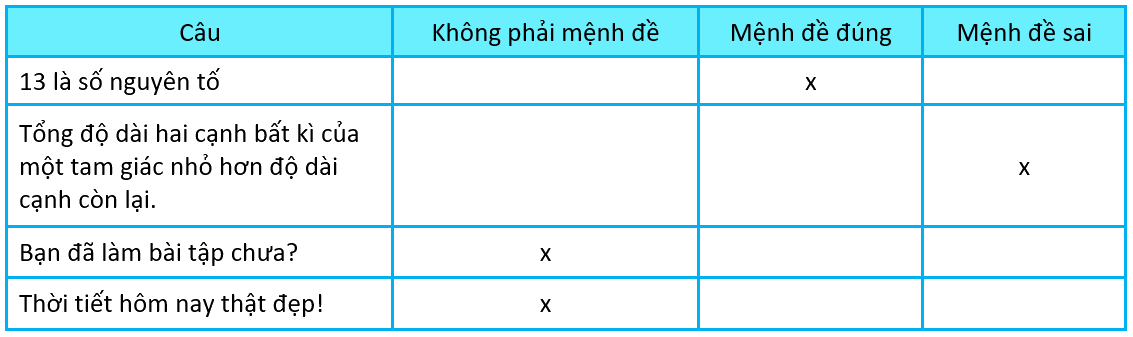 Giải mục 1 trang 6, 7 SGK Toán 10 tập 1 - Kết nối tri thức 3