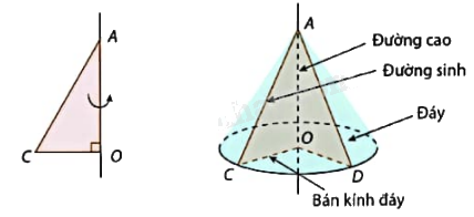 Giải mục 1 trang 69, 70, 71 SGK Toán 9 tập 2 - Cùng khám phá 3