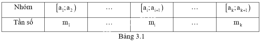 Giải mục 1 trang 76, 77 SGK Toán 12 tập 1 - Kết nối tri thức 2