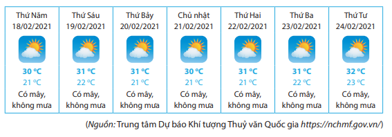 Giải mục 1 trang 89, 90 SGK Toán 7 tập 1 - Chân trời sáng tạo 2